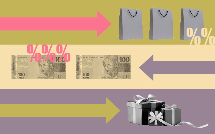 Regras para trocas e devolu&ccedil;&atilde;o de produtos 