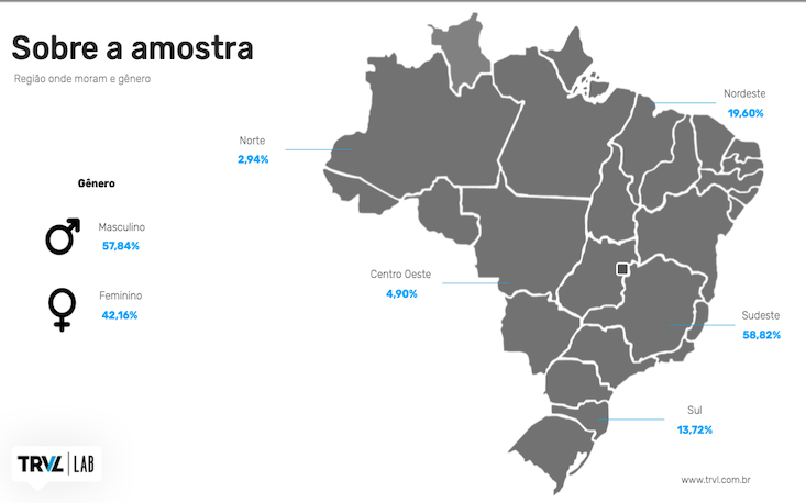 Cr&eacute;dito: TRVL Lab, 2024.